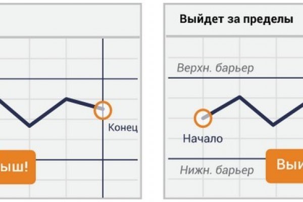 Зеркало вход кракен